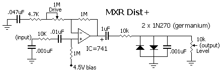 MXR Dist +